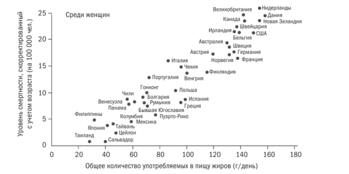 Китайское исследование на практике. Простой переход к здоровому образу жизни (fb2)