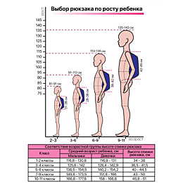 Рюкзак для девочек Nenuphia